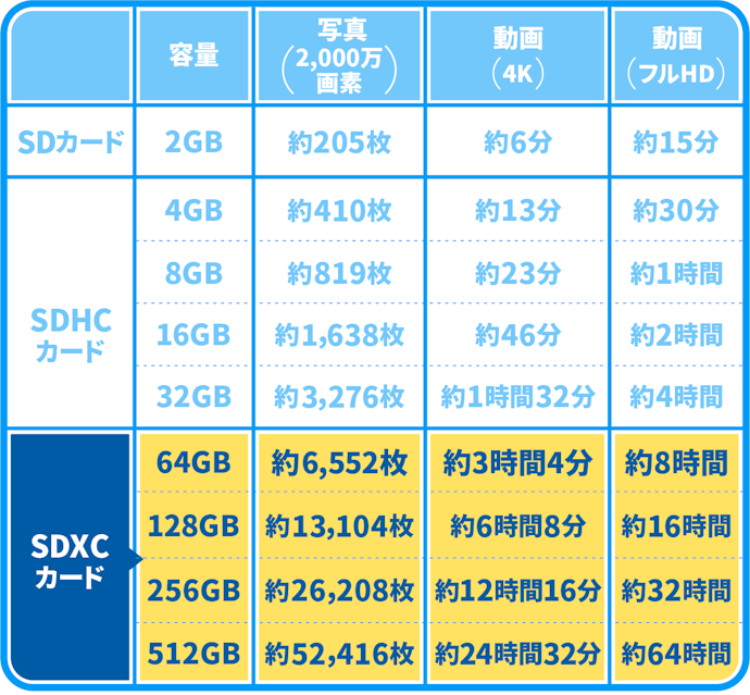 定価から3０％オフ 20 マイクロSDカード1TB サンディスク microSD ...