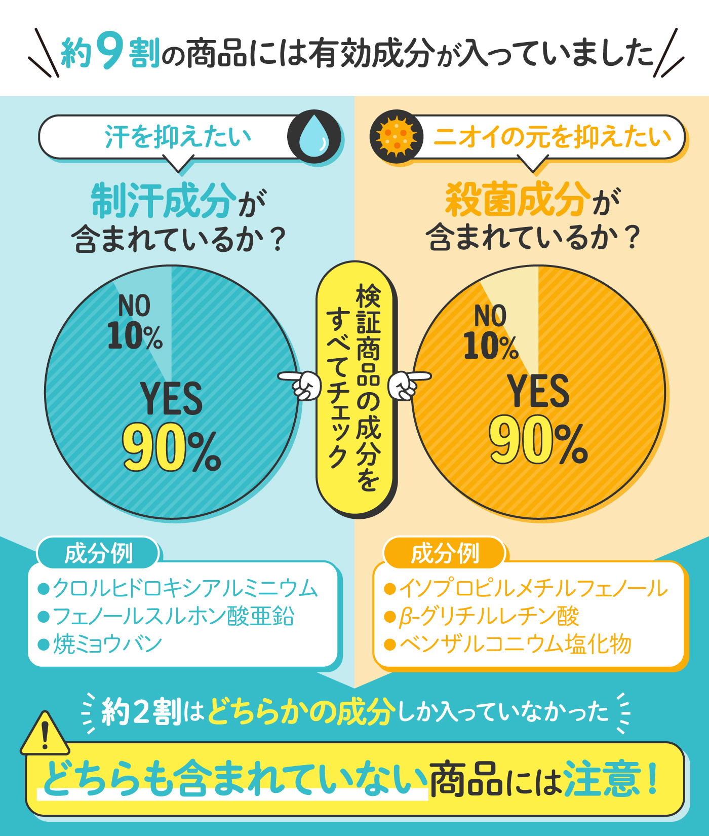 2022年10月】デオドラントロールオンのおすすめ人気ランキング20選【徹底比較】 | mybest