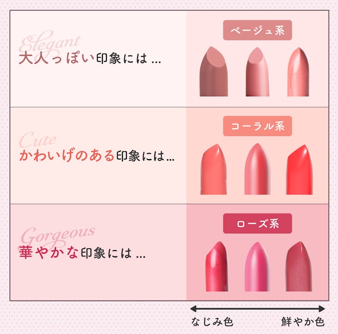 婚活リップの共通カラーはピンク!なかでもベージュ系・コーラル系・ローズ系が決め手