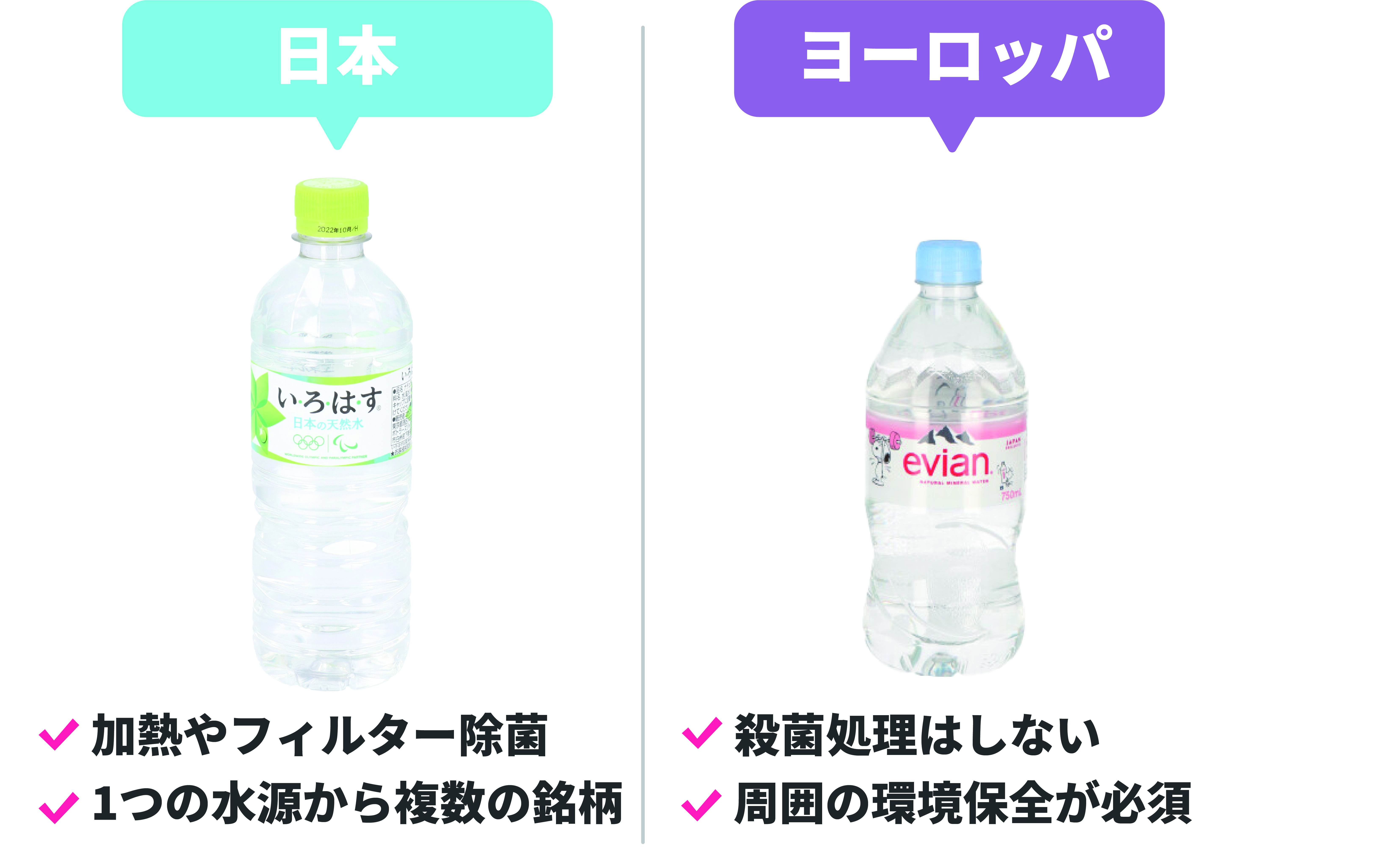 22年 ミネラルウォーターのおすすめ人気ランキング26選 徹底比較 Mybest