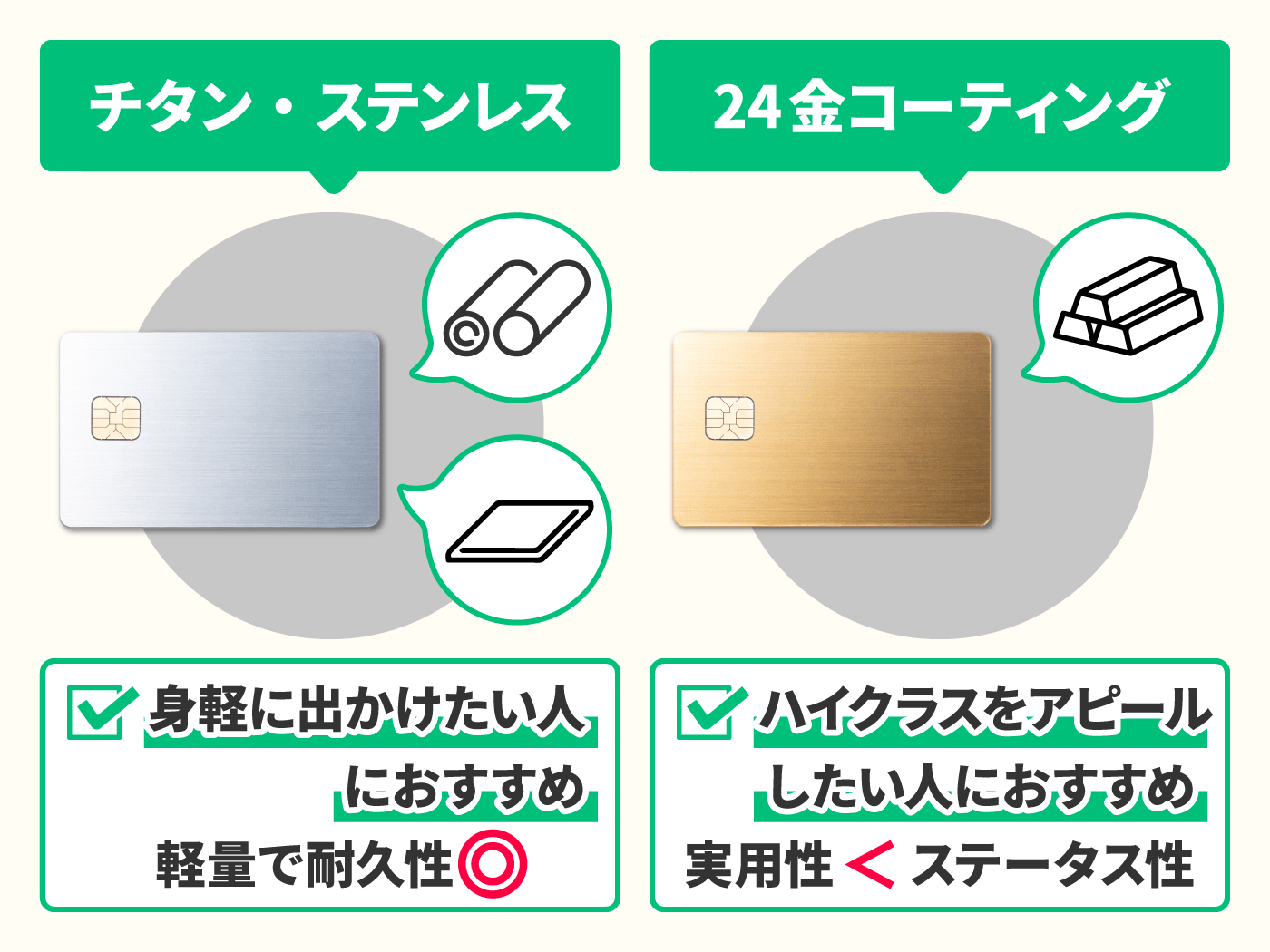 22年 金属製のクレジットカードのおすすめ人気ランキング3選 徹底比較 Mybest