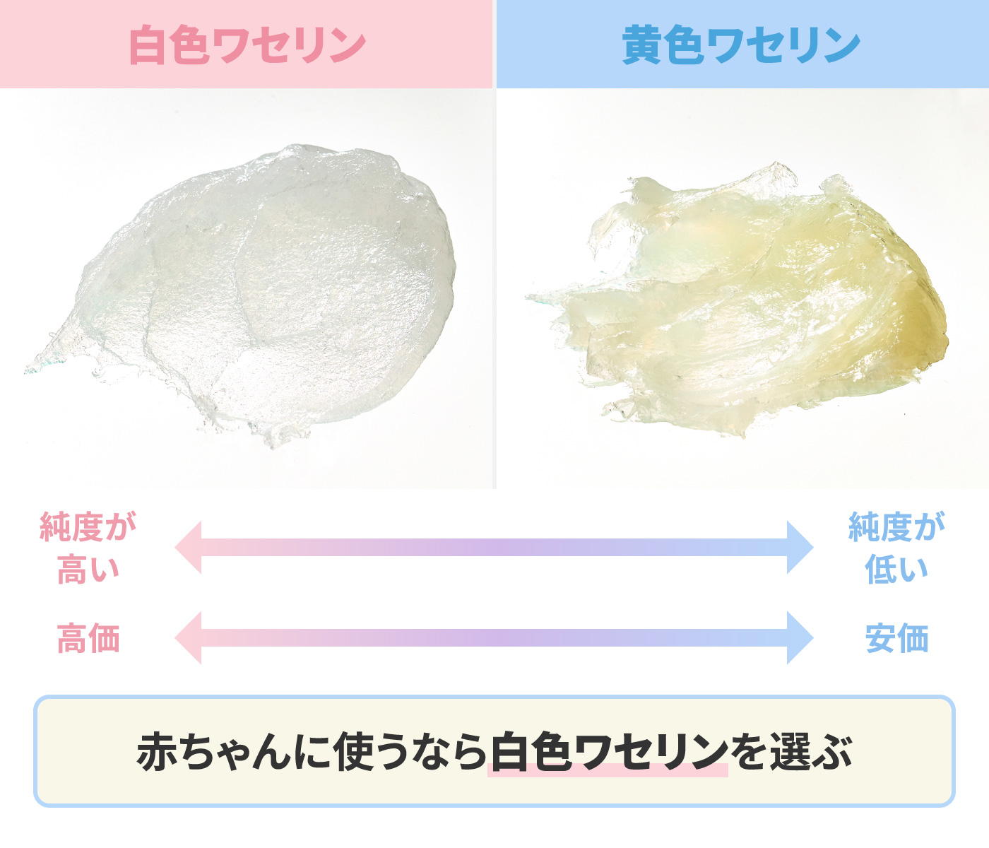 22年 ベビーワセリンのおすすめ人気ランキング9選 徹底比較 Mybest