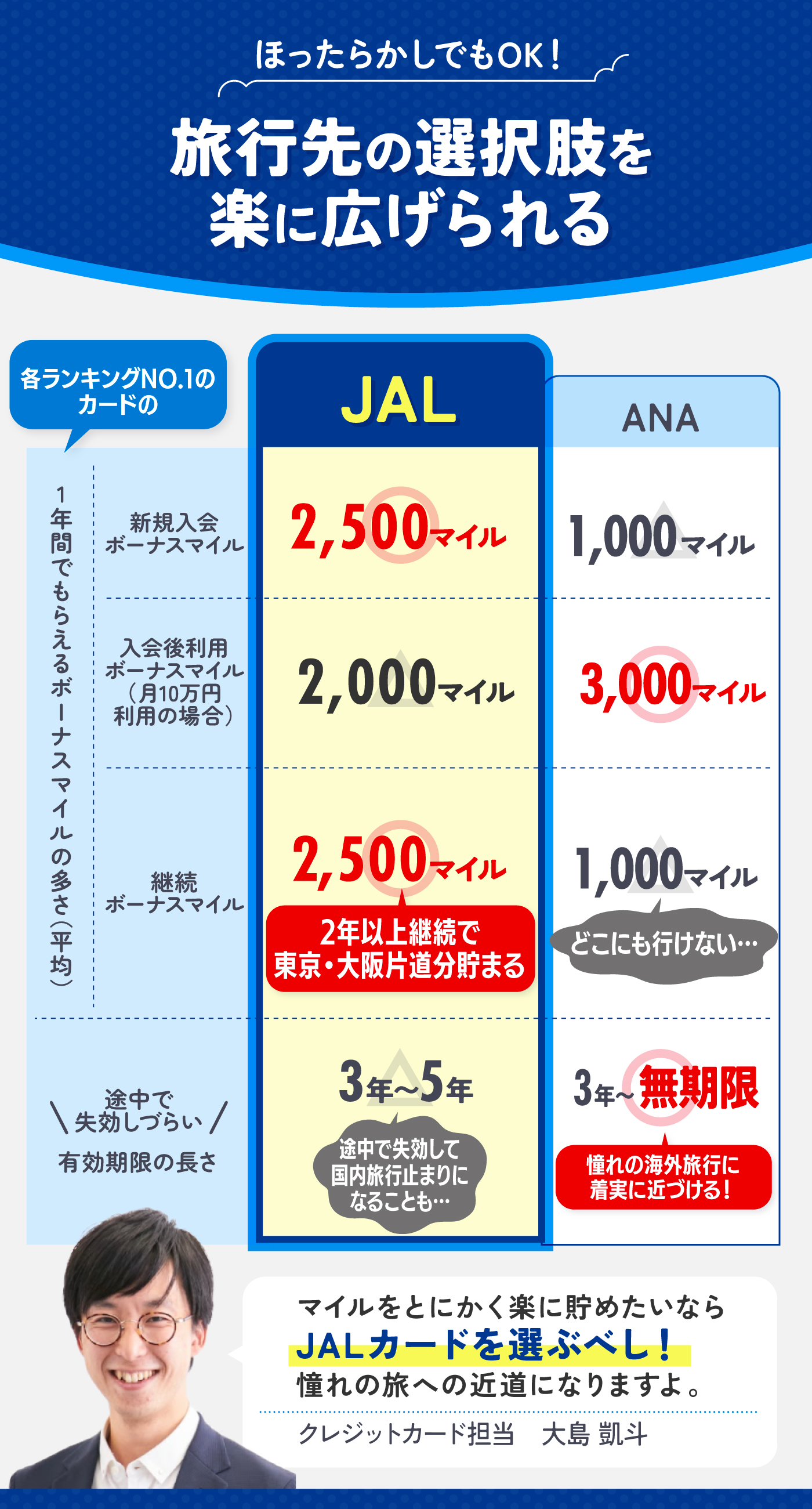 ANA 4800マイル 2日程度 加算 クレカOK マイレージ マイル数指定可 全日空(その他)｜売買されたオークション情報、yahooの商品情報をアーカイブ公開  - オークファン（aucfan.com） noga.com.ar | noga.com.ar