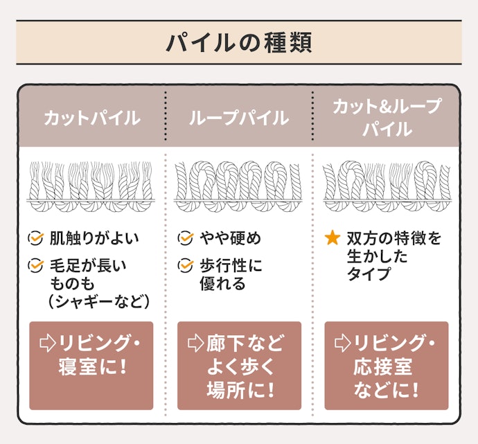 歩きやすさならループパイル、柔らかさを求めるならカットパイルを選ぼう