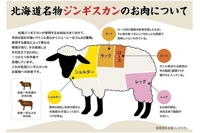 カタロースやモモなら、気軽にジンギスカンを楽しめる
