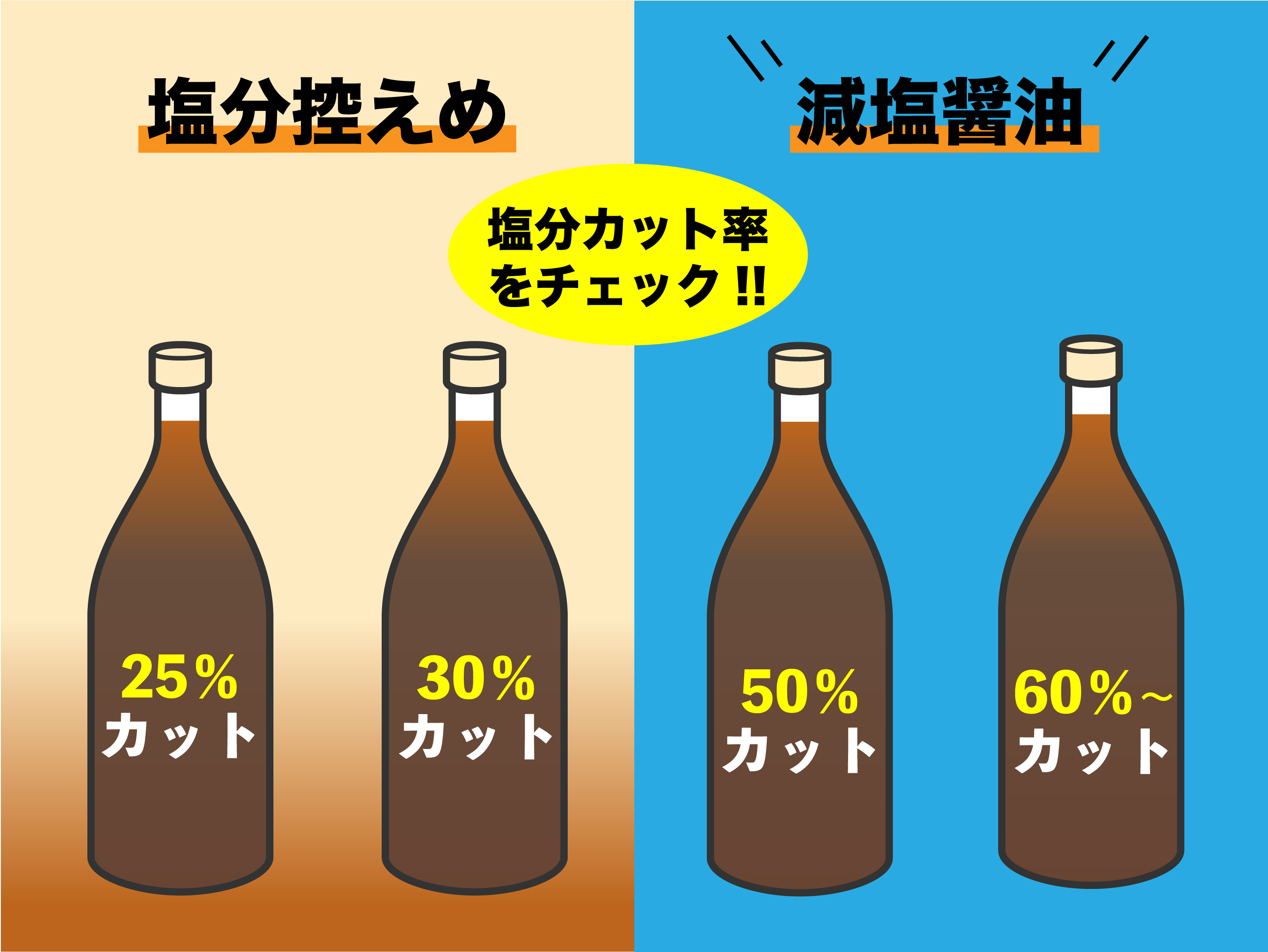 2022年】減塩醤油のおすすめ人気ランキング40選 | mybest