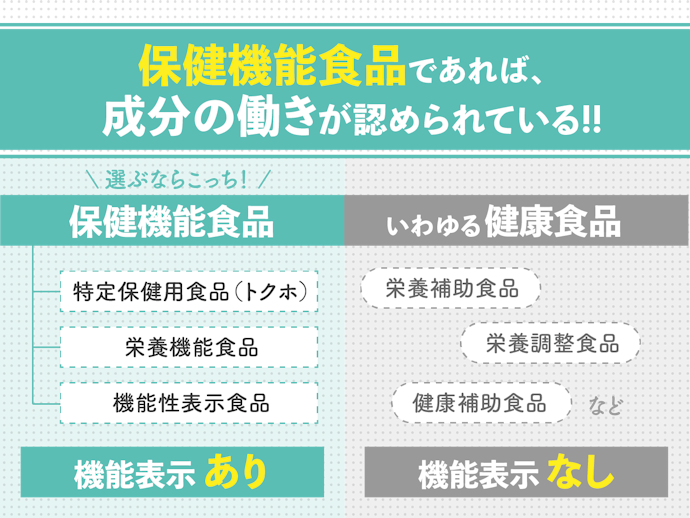 機能が認められた保健機能食品から、自分に合った成分を選ぼう