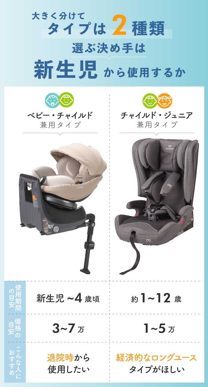新生児から使える！ チャイルドシート ISOFIX 車内ミラー付き！ www