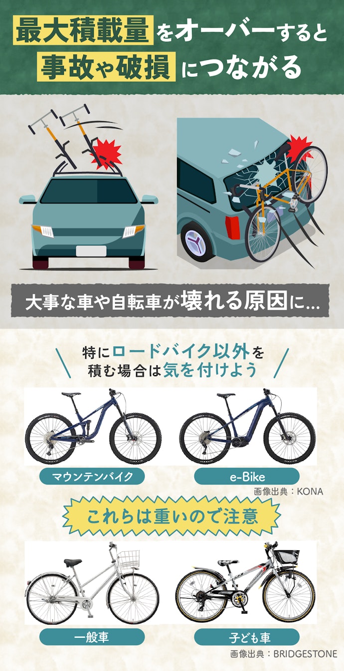 マウンテンバイクを積む人は最大積載量をチェック