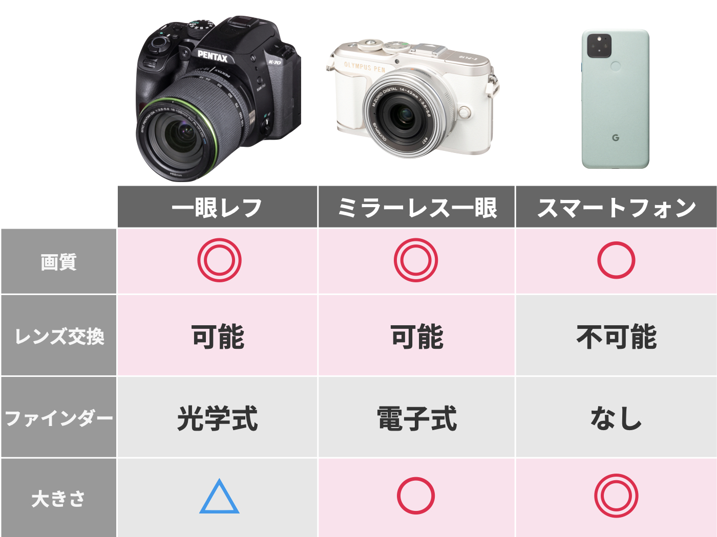 22年8月 デジタル一眼のおすすめ人気ランキング19選 徹底比較 Mybest