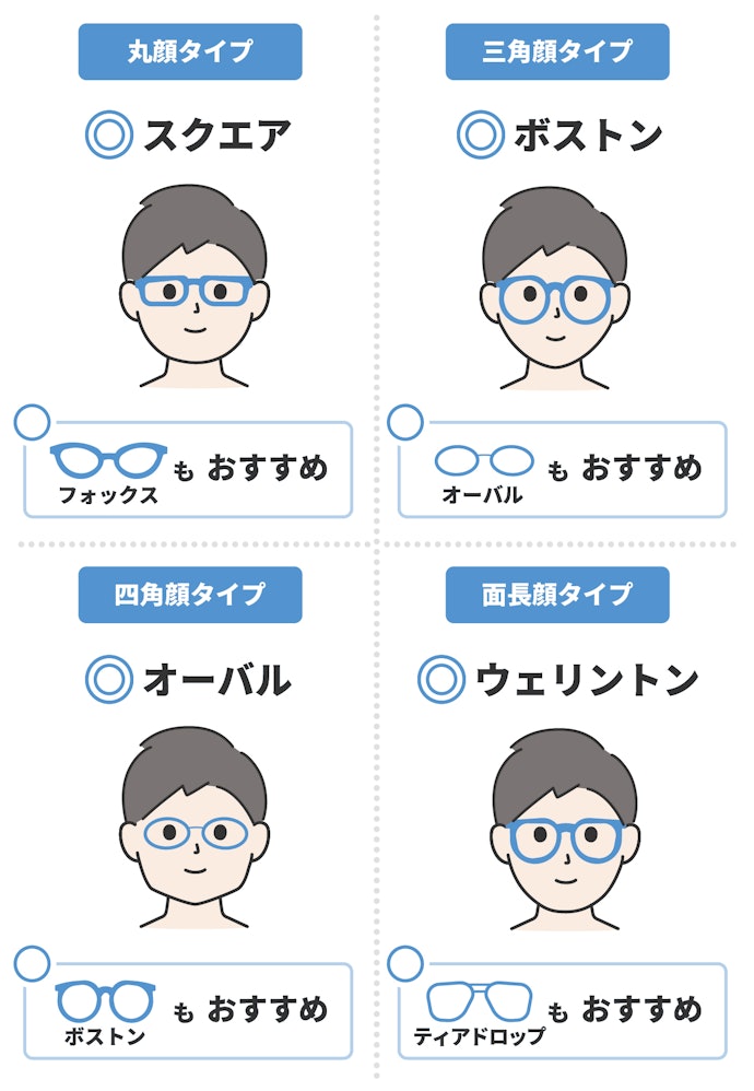 輪郭別のおすすめフレームデザインをチェック!