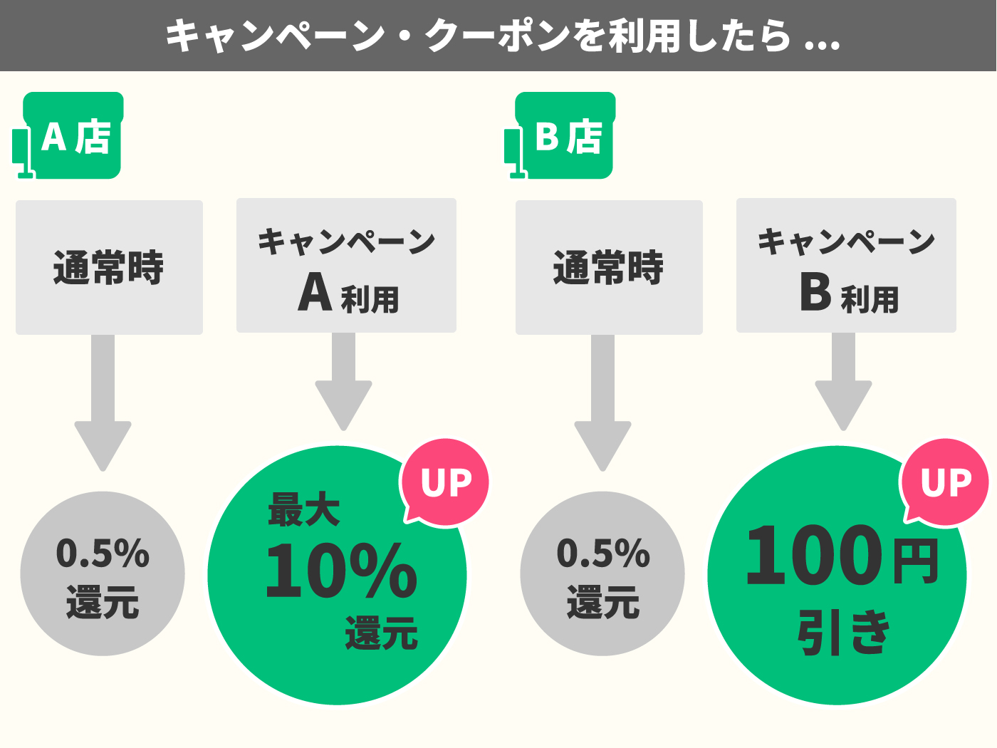 2021年】キャッシュレス決済アプリのおすすめ人気ランキング11選【徹底 