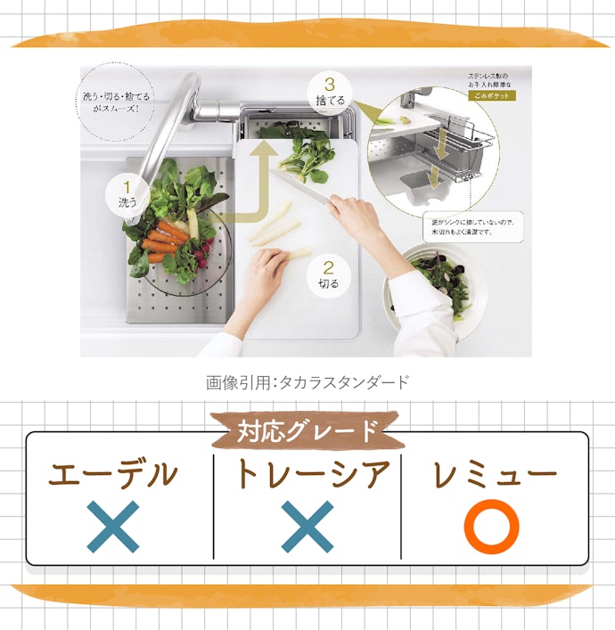 特徴2:毎日の調理の効率がアップする「家事らくシンク」