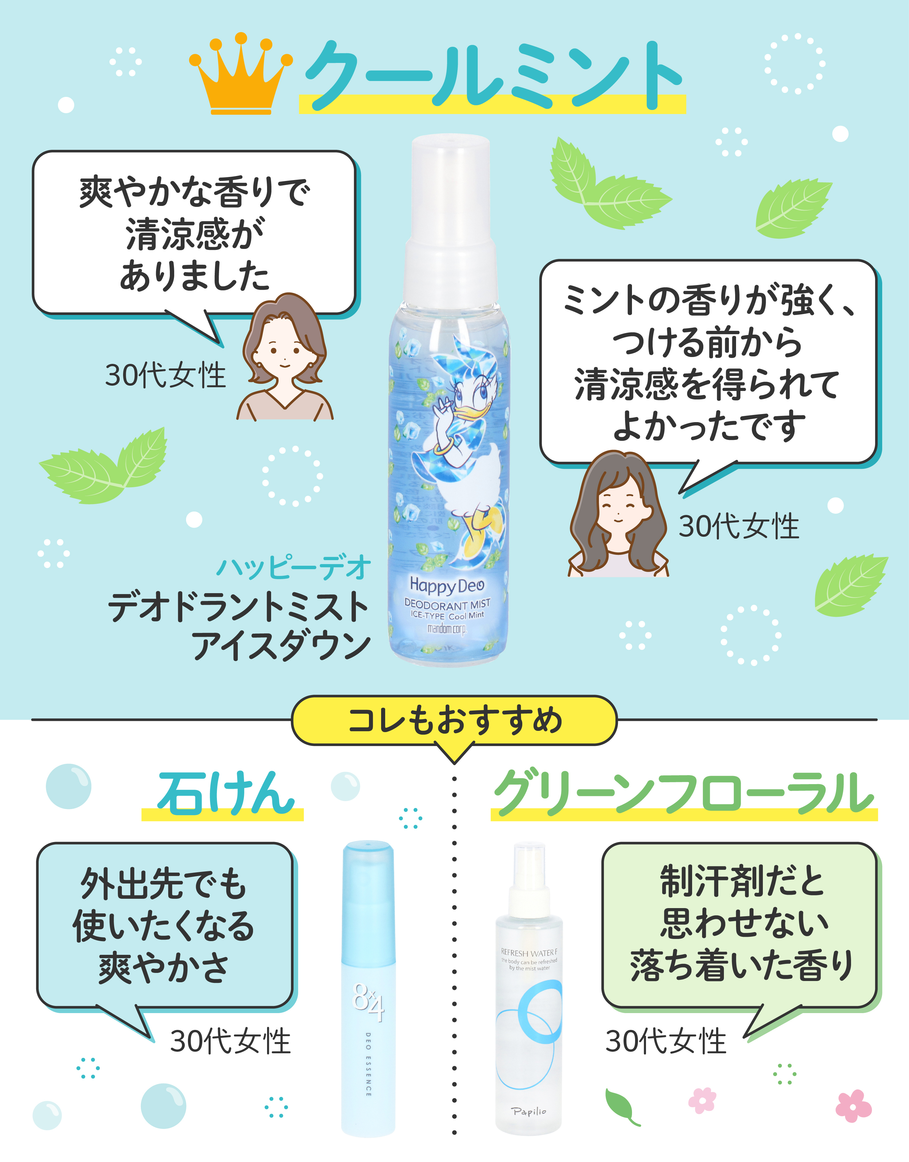 22年3月 制汗剤 デオドラントのおすすめ人気ランキング52選 徹底比較 Mybest