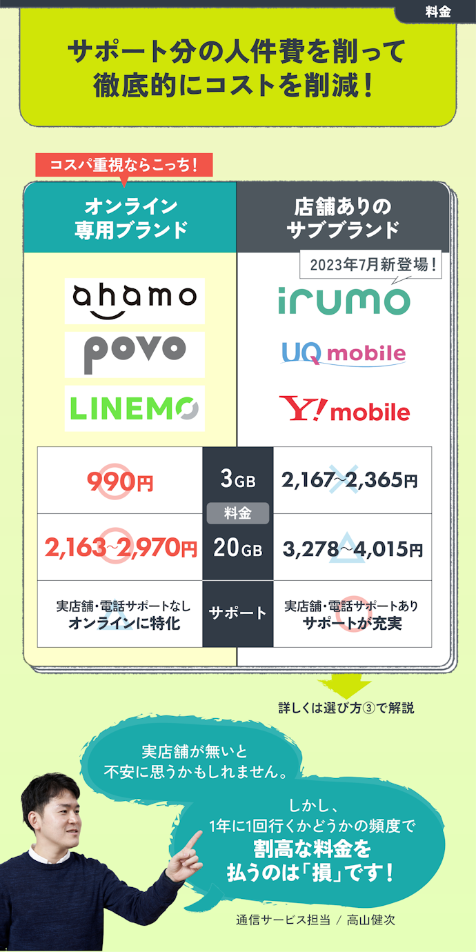 格安SIMのおすすめ人気ランキング26選【最安なのは？2023年12月徹底