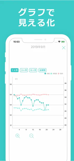 グラフ表示ができるアプリで、成果を視覚的に把握するのもあり