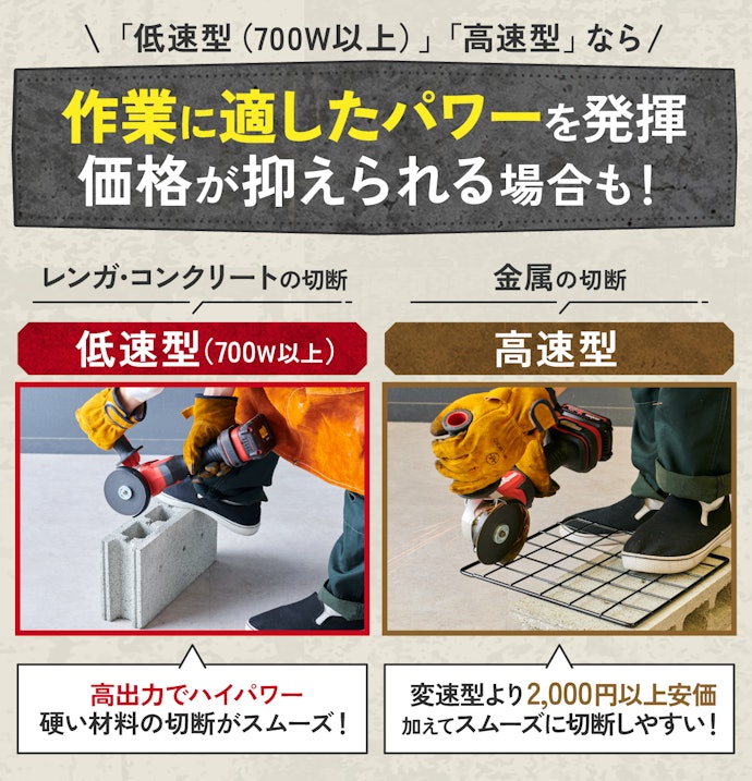 作業内容が明確かつ使い慣れているなら、「低速型(消費電力700W以上)」や「高速型」を