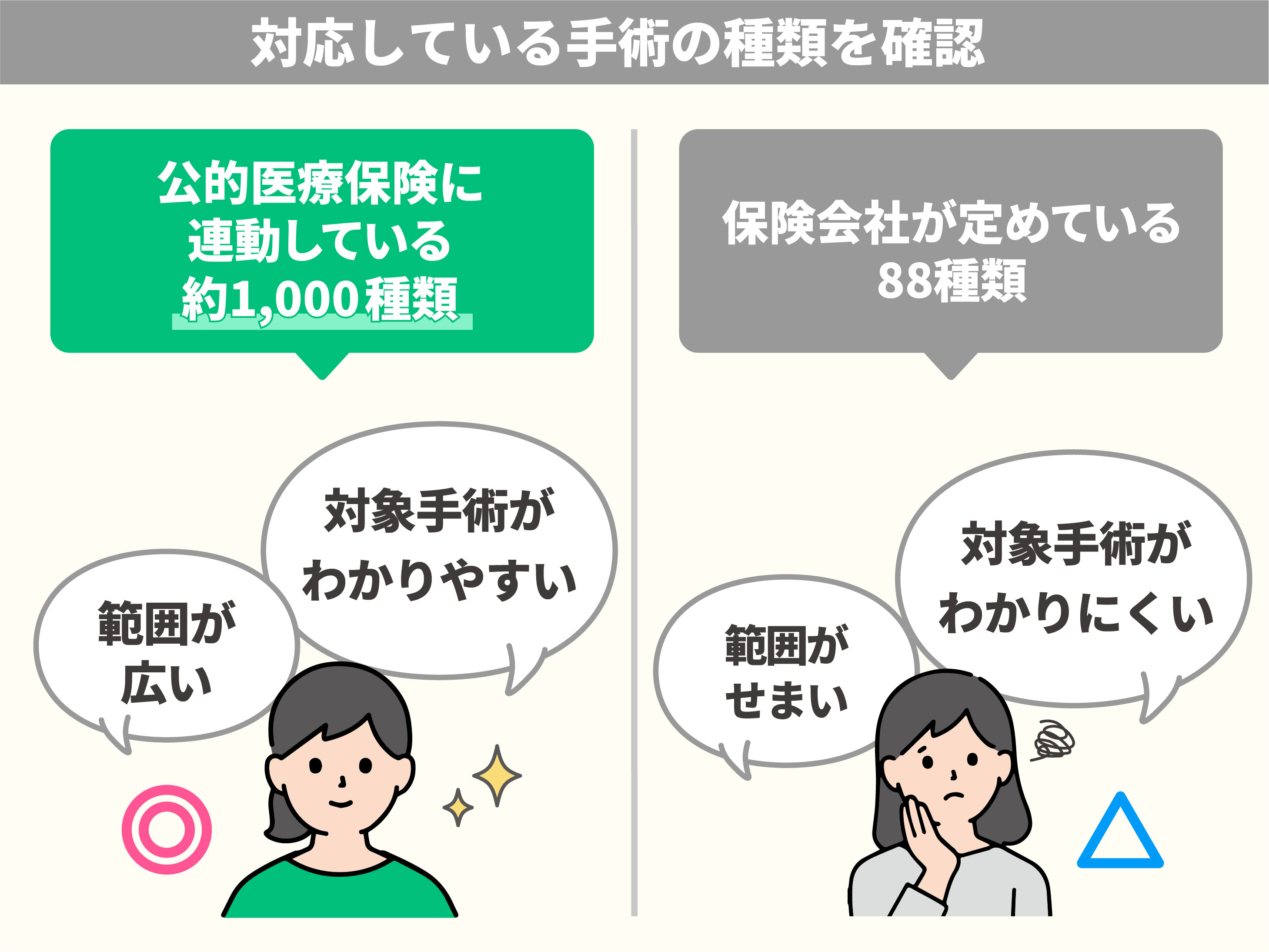 2021年 20代向け引受基準緩和型医療保険のおすすめ人気ランキング5選 徹底比較 Mybest