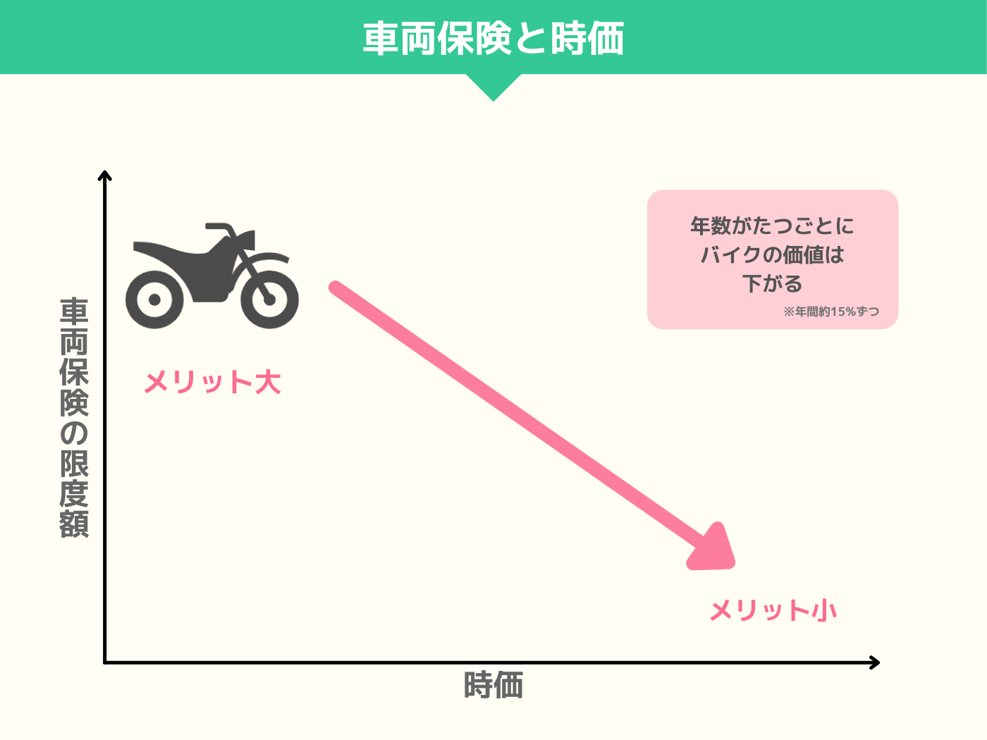 21年 バイク保険のおすすめ人気ランキング8選 徹底比較 Mybest