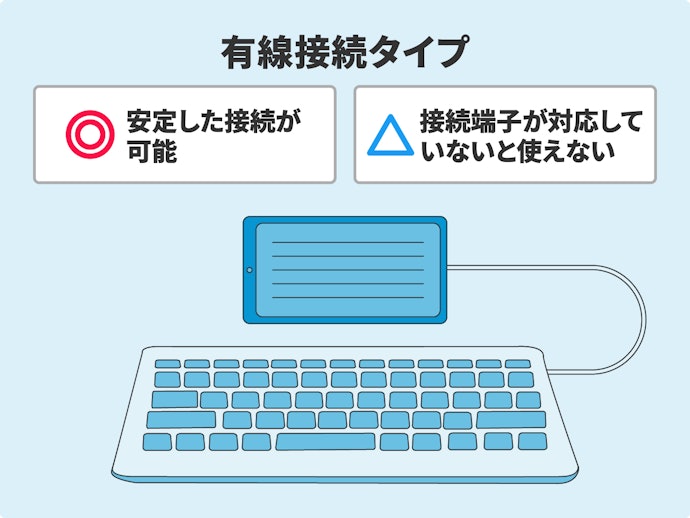 接続の安定性を重視するなら有線タイプがぴったり
