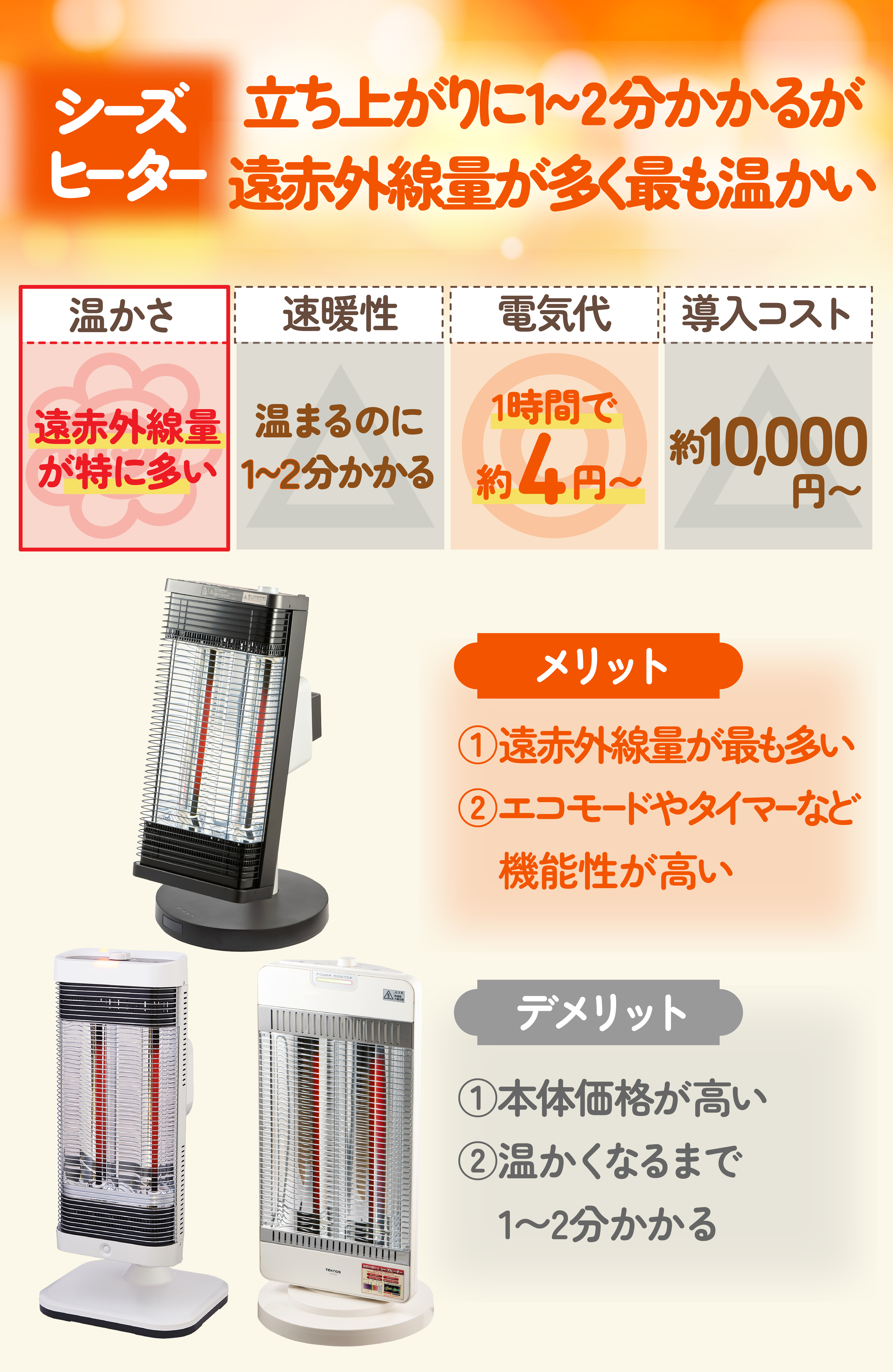 電気ストーブ・遠赤外線ヒーターのおすすめ人気ランキング【省エネ  