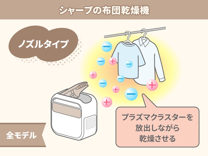 シャープ:プラズマクラスターで消臭しながら乾かせるのは魅力