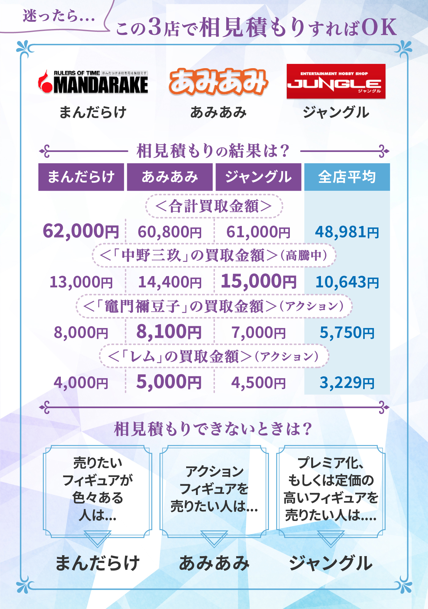 22年2月 フィギュア買取のおすすめ人気ランキング14選 徹底比較 Mybest