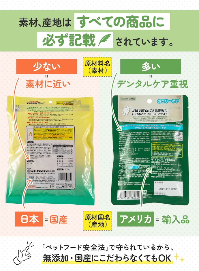 無添加や産地にこだわりたい人は成分表をチェック