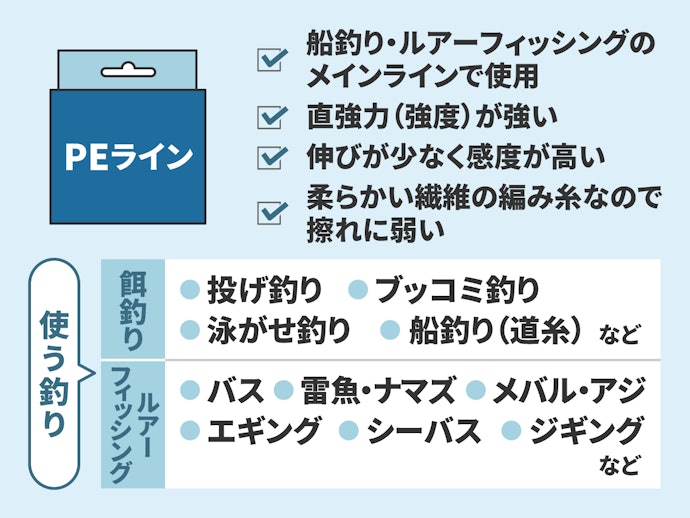 飛距離と感度を求めるならPEライン