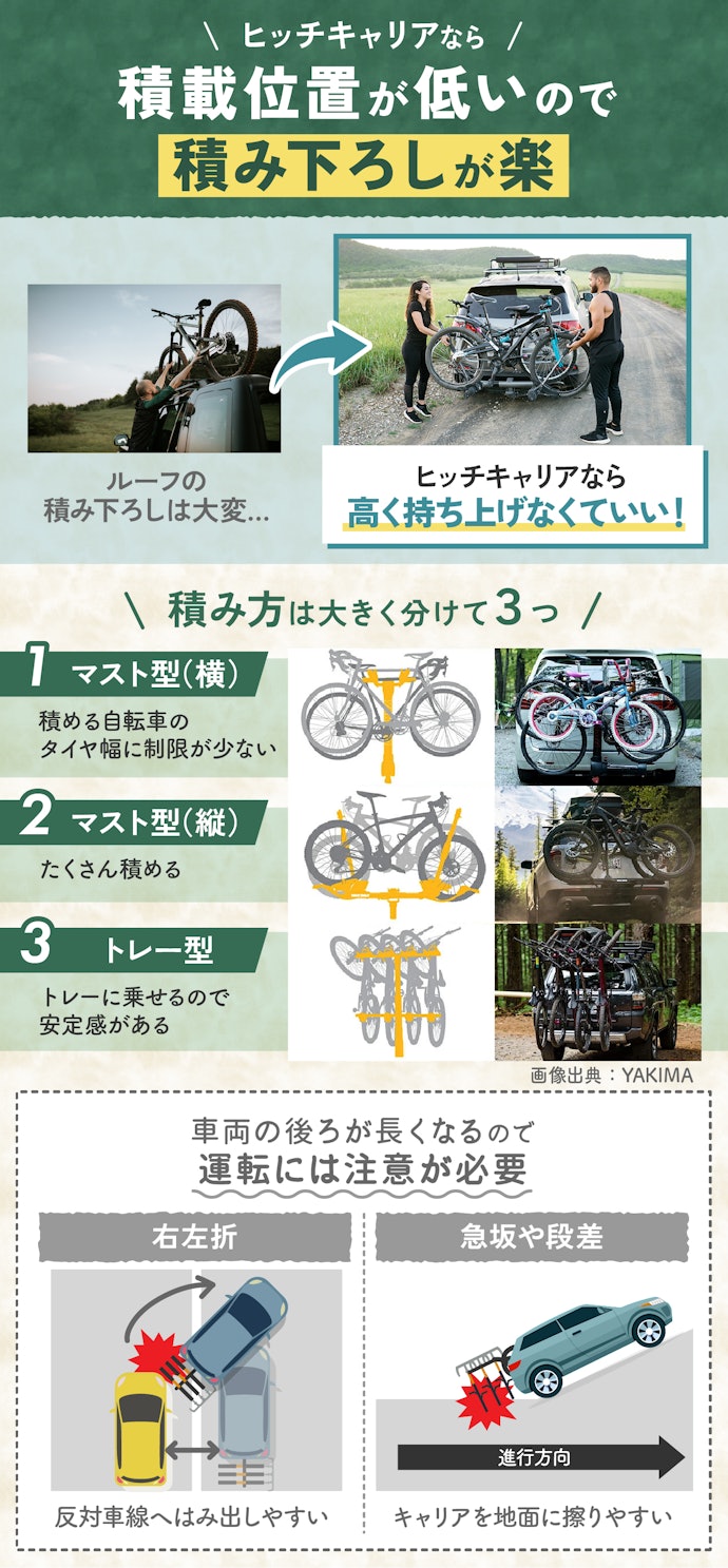 重い自転車なら積み下ろしのしやすいヒッチキャリア