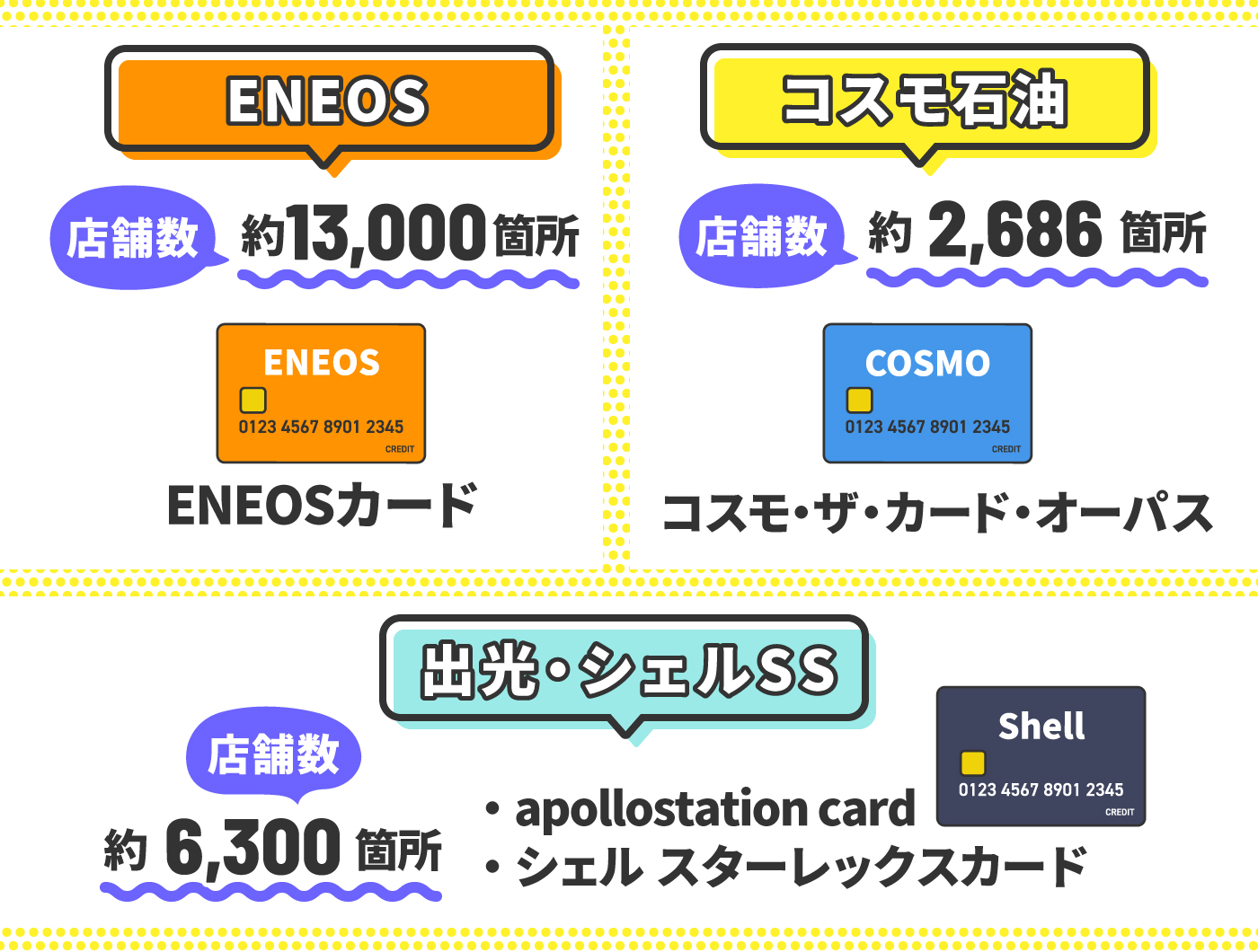 ガソリンカードのおすすめ人気ランキング27選 徹底比較 Mybest