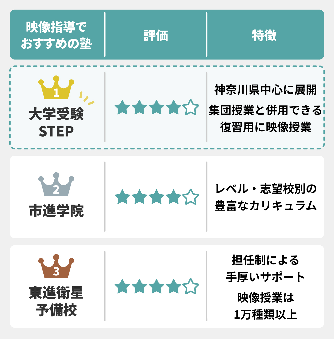 2021 大学受験塾 予備校のおすすめ人気ランキング23選 徹底比較 Mybest