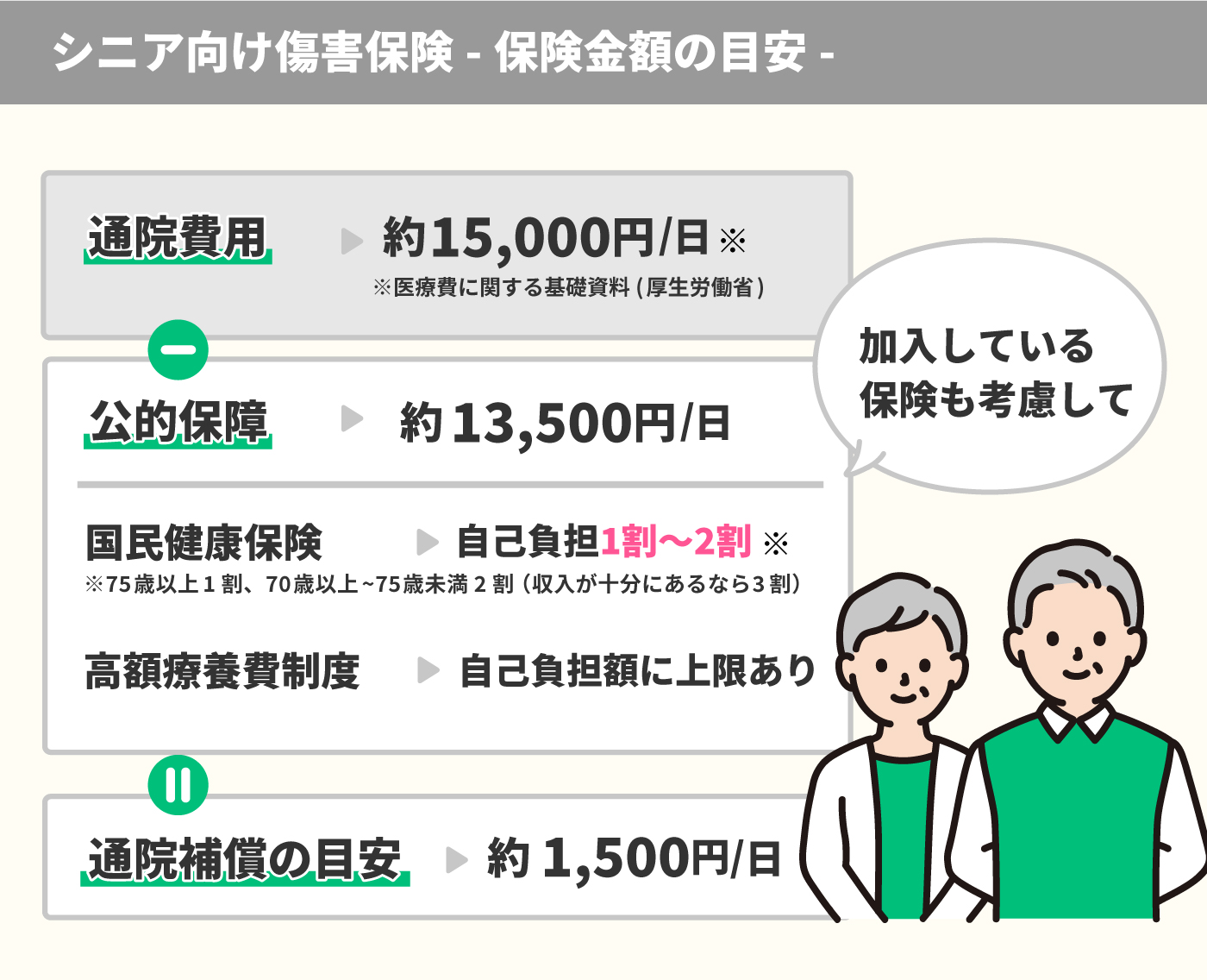 22年 傷害保険のおすすめ人気ランキング10選 Mybest