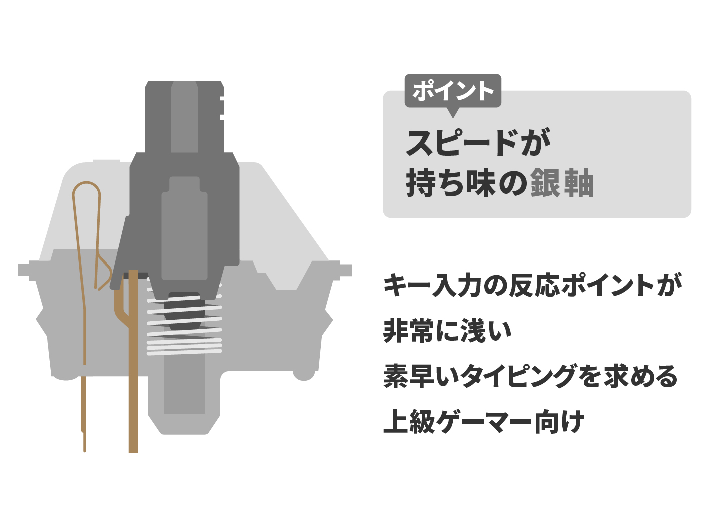 赤軸よりも速いものを求める人は、銀軸を試してみよう