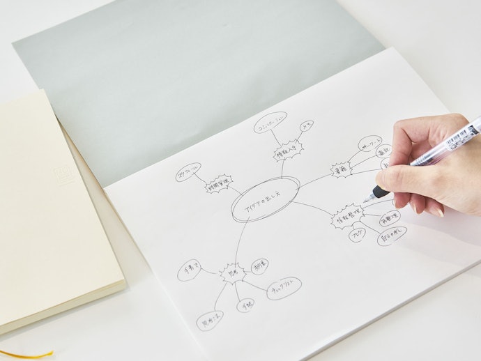 アイデアを書き出し共有するなら、大きめのA4サイズがおすすめ