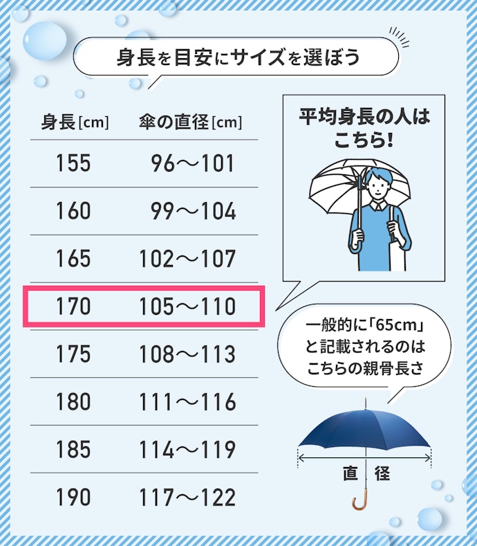 23年2月 メンズ雨傘のおすすめ人気ランキング15選 徹底比較 Mybest