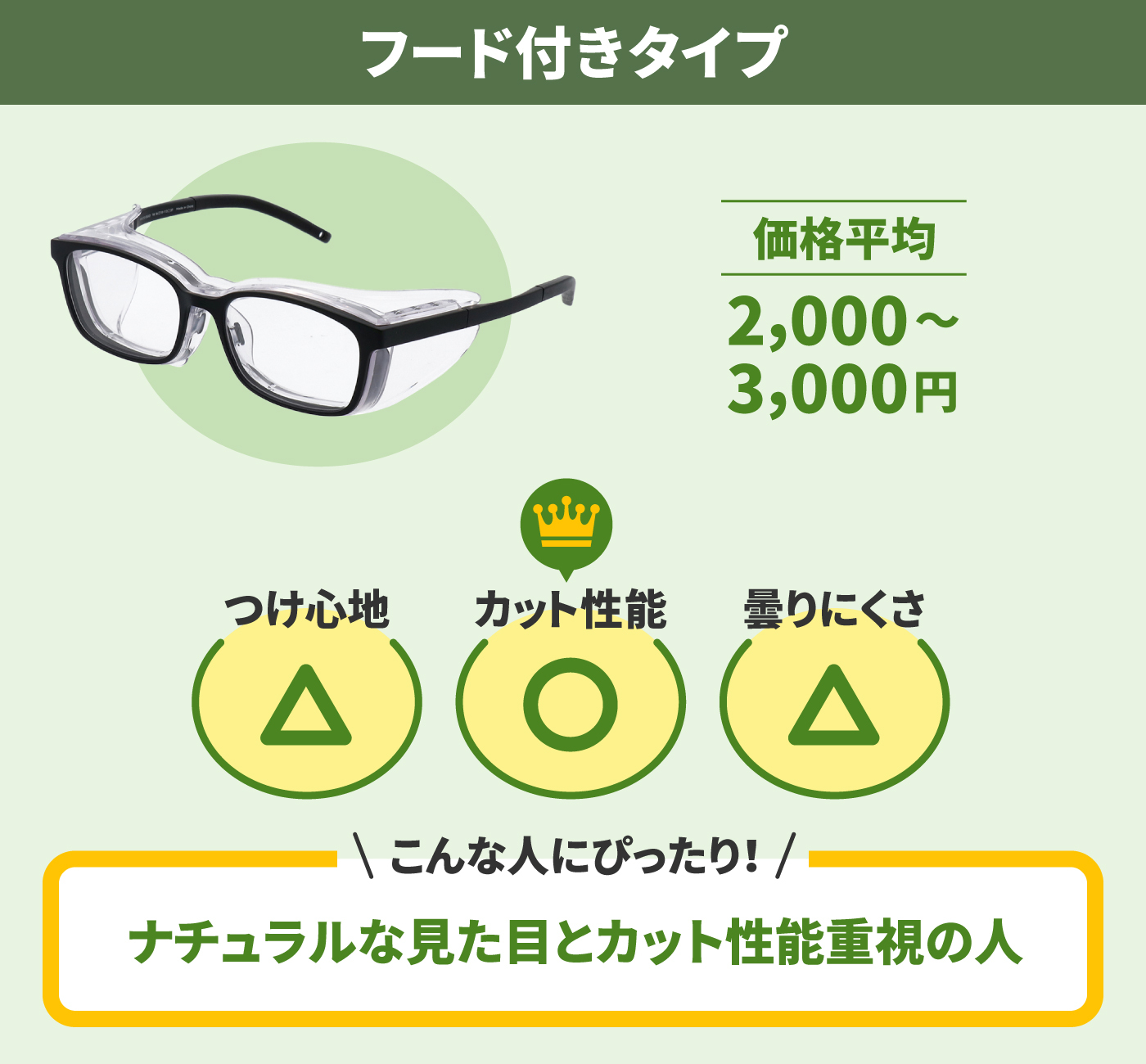 22年3月 花粉対策メガネのおすすめ人気ランキング25選 徹底比較 Mybest