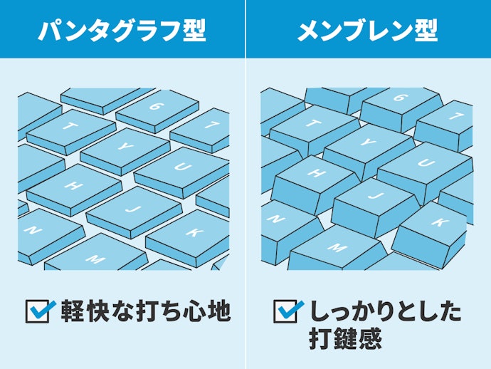 軽快に入力したいならパンタグラフ型、しっかりした打ち心地ならメンブレン型
