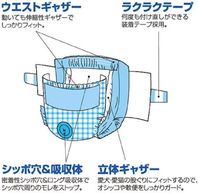 おしっこ漏れ防止には、しっぽ回りの密着性も要チェック