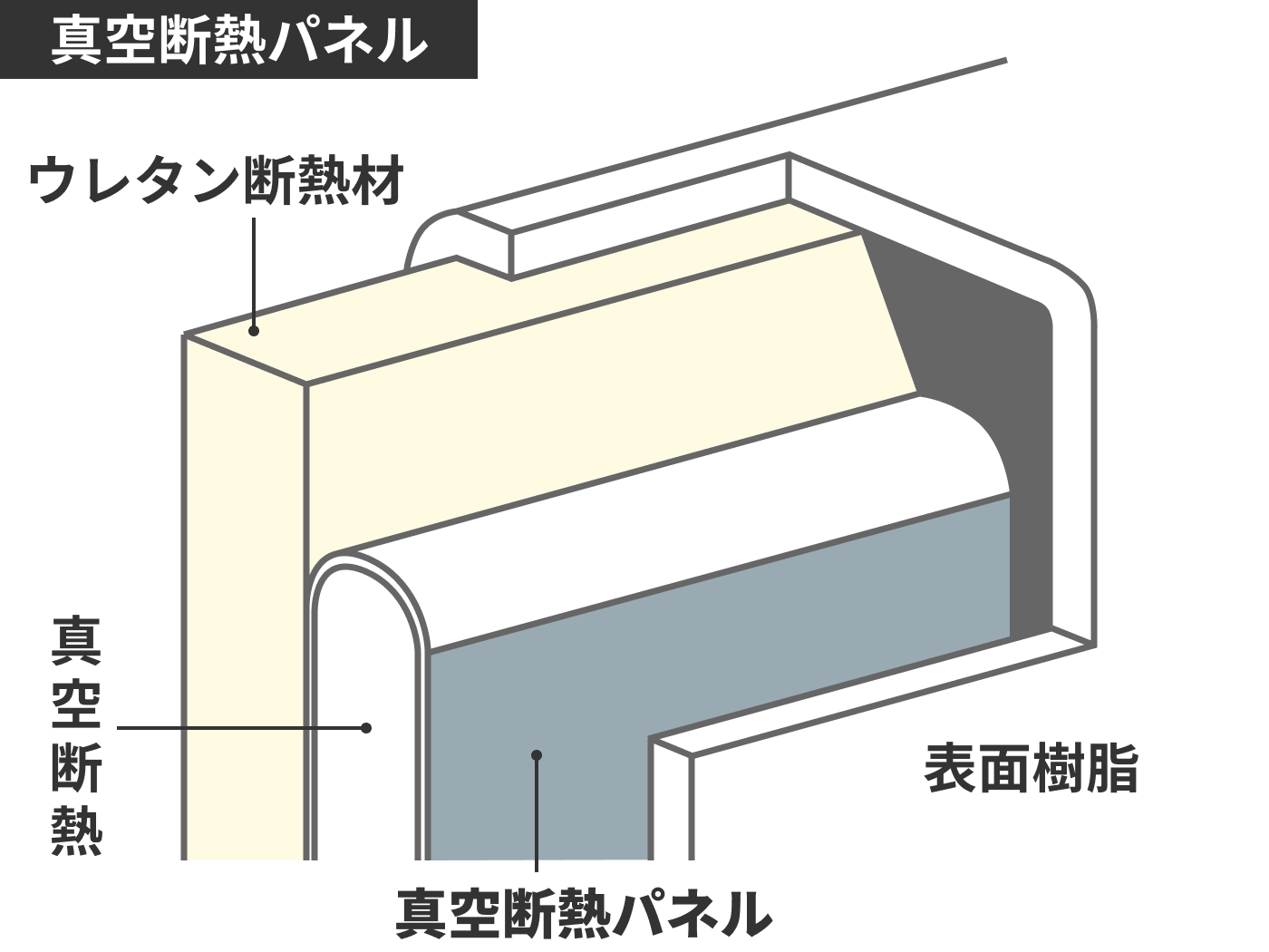 22年7月 クーラーボックスのおすすめ人気ランキング75選 徹底比較 Mybest