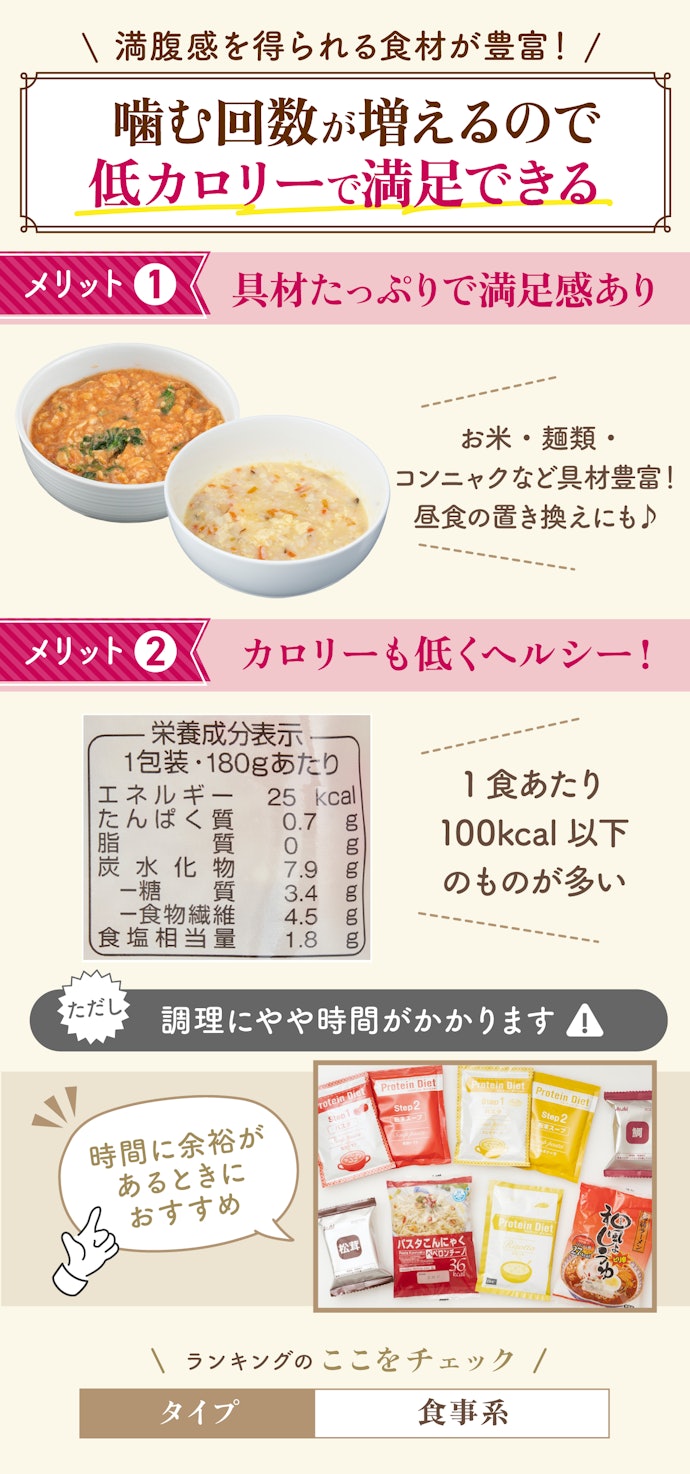 仕入れ・購入サイト 日本初 BHB入り 置き換えダイエット - ダイエット食品