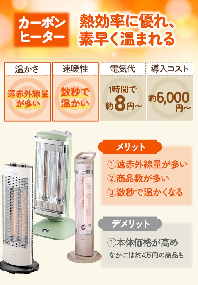 カーボンヒーター:冷えた体を素早く温めたい人向け