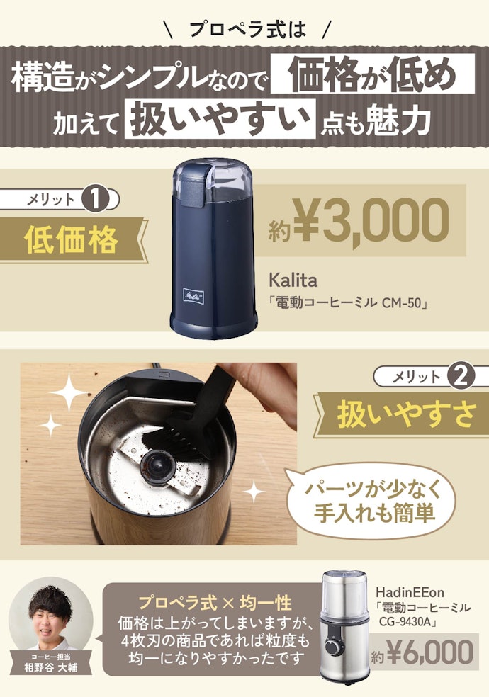 【1度のみ使用】ミルサー 電動粉末機 ブレードグラインダー 卓上 コーヒー豆