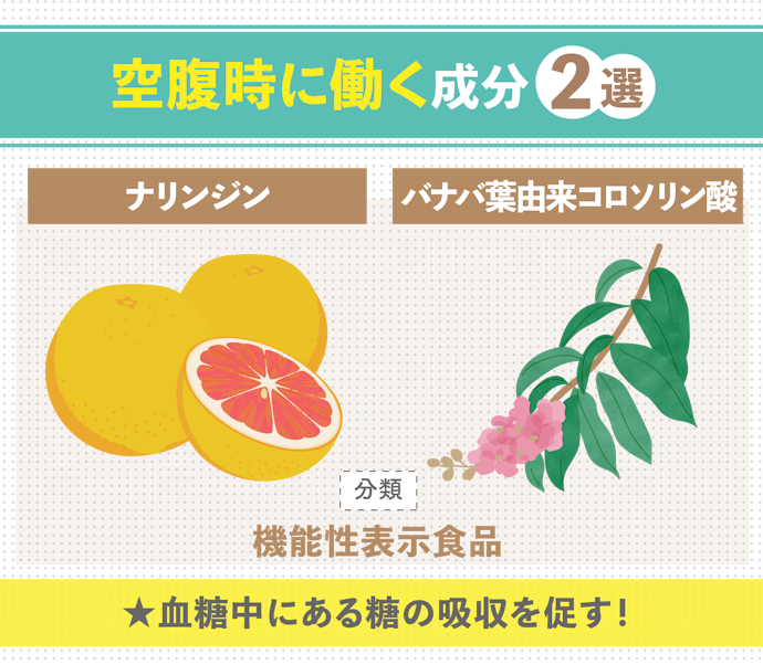 【ナリンジン】【バナバ葉由来コロソリン酸】空腹時の高めな血糖値が気になる人に