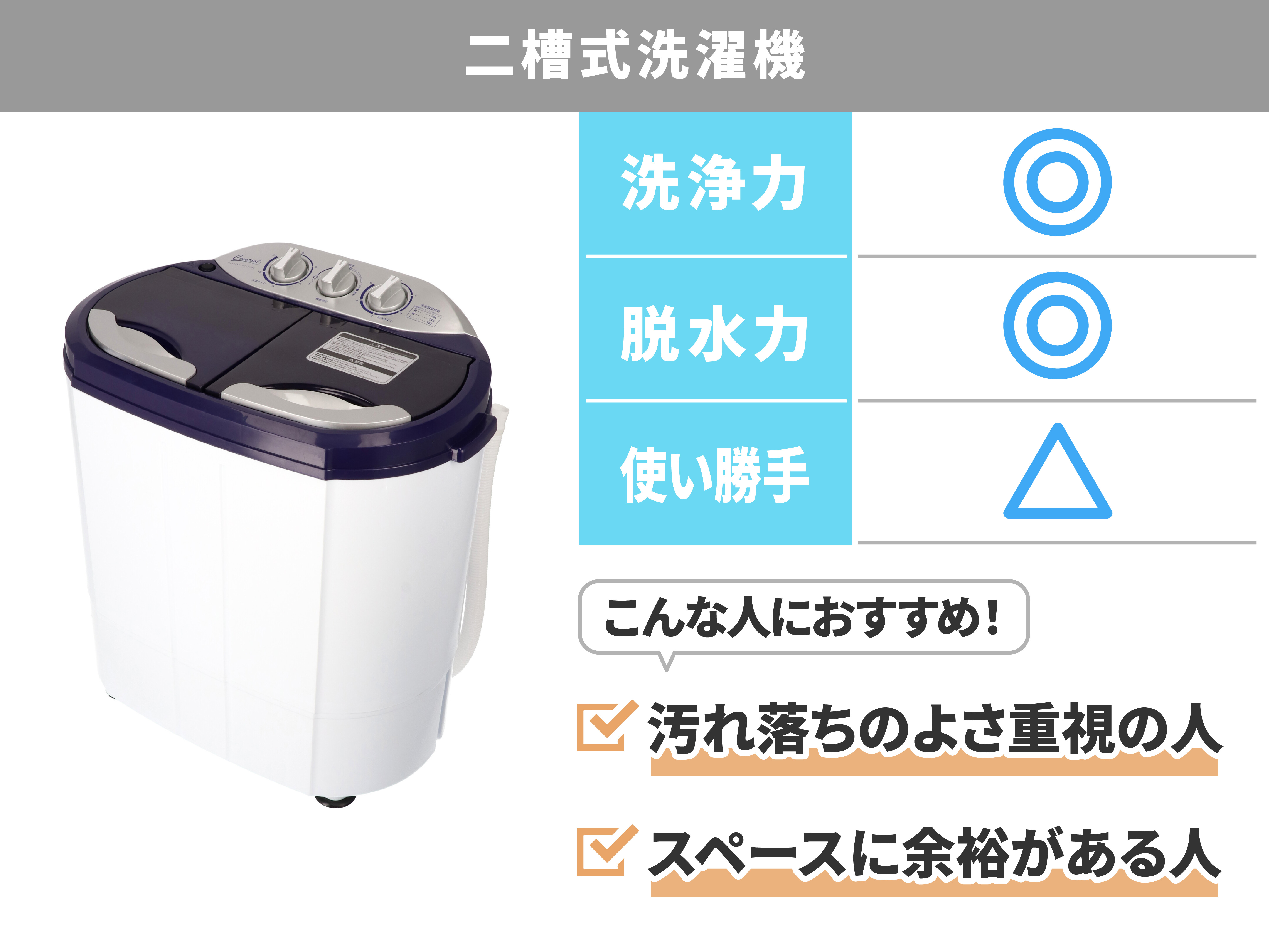 小型洗濯機 ミニ洗濯機 二層式洗濯機 限定色 シービージャパン ペット着 汚れ ユニフォーム 分け洗い Tyo 02 二槽式 3 6kg ミニランドリー ホワイト マイセカンドランドリー 靴 ランドリー コンパクト 汗 Cbjapan 別洗い 脱水機能付き 洗濯機