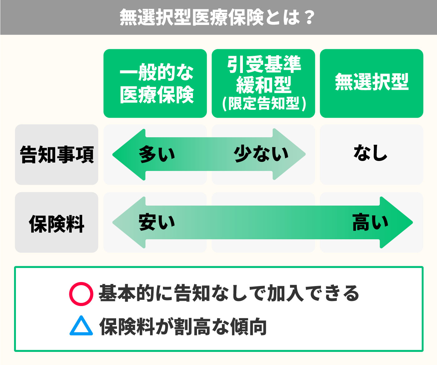 2021年 50代向け引受基準緩和型医療保険のおすすめ人気ランキング5選 徹底比較 Mybest