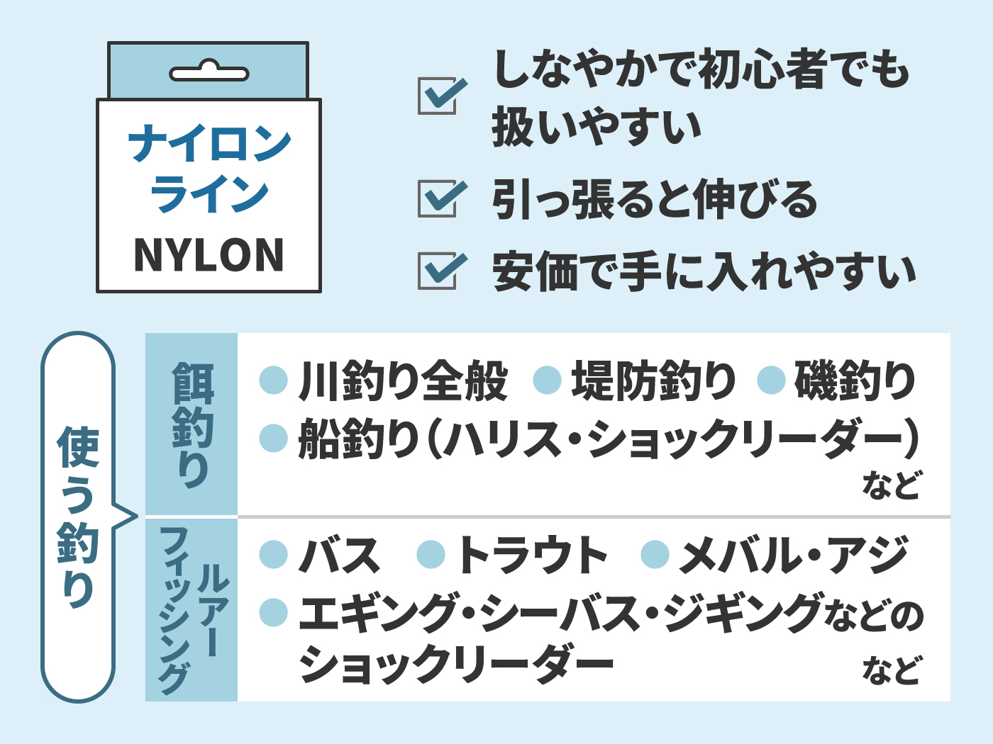 2022年】釣り糸のおすすめ人気ランキング81選 | mybest