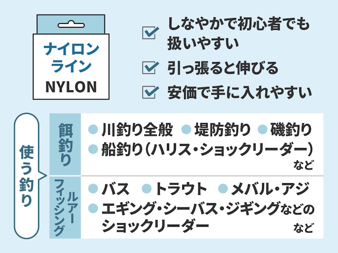 しなやかで初心者におすすめのナイロンライン