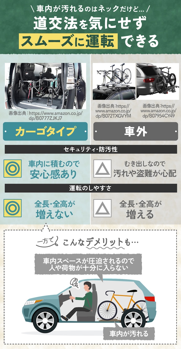 荷室に余裕があれば、車内に積むカーゴタイプも選択肢に