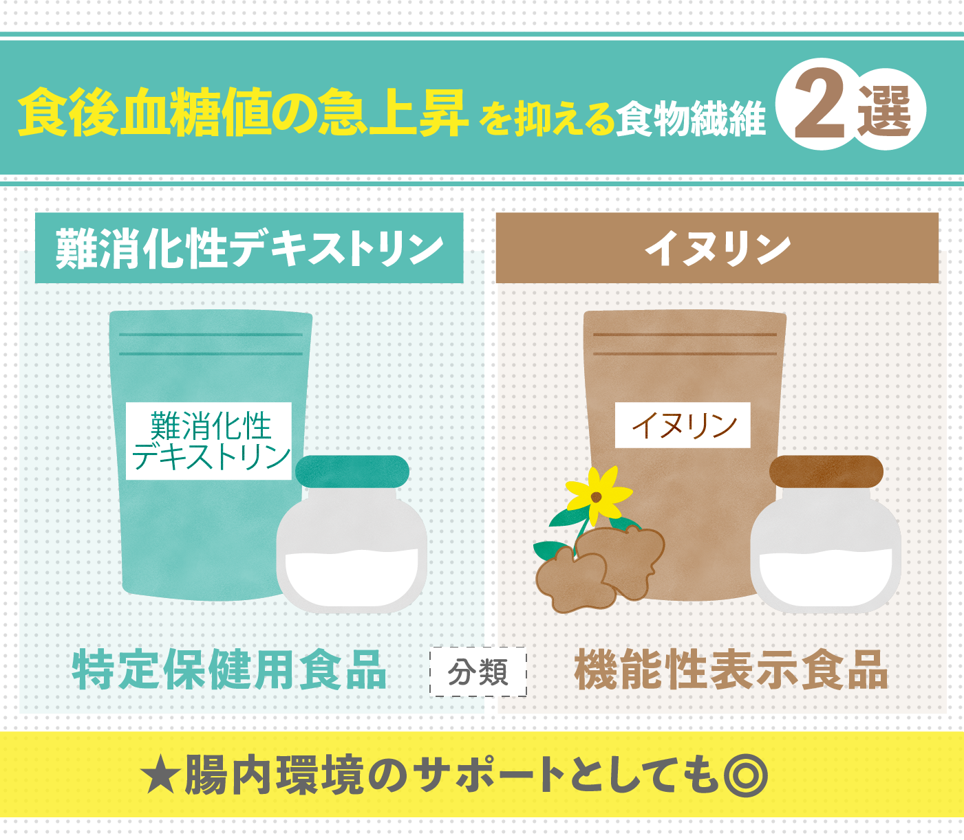 人気No.1/本体 DUEN 食後の中性脂肪や血糖値が気になる方に糖脂セーブ